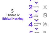 5-phases-of-ethical-hacking