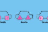 The power of design iteration