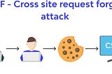 CSRF Bypass interesting techniques which can give bounty more than $3500