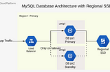 GCP Solving MySQL HA Replication Lag