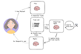 AI Agent Workflow Design Patterns — An Overview
