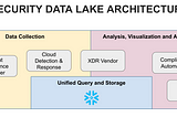 Snowflake’s Humble Role in the New Security Stack