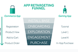 Mobile app retargeting best practises you need to know