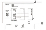 Connect a VMware SDDC VM to an Oracle Autonomous Database via Service Gateway