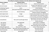 How do you grow from junior to senior software test engineer