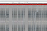 Wireshark — Scan analysis