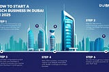 Step by Step Guide: How to Start a Tech Business in Dubai in 2025