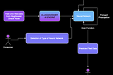 Use cases of KlugDossier