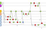 GIT: Branching, Code Review, Merge