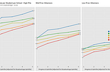 Macro-curriculum — Is there a relationship with economic disadvantage?