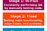 Why I Prefer Testing After I Code, Not Testing Before (TDD)
