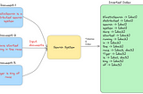 Inverted Index: Powerhouse Of Efficient Search Systems