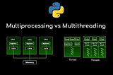 Demystifying coroutines, multi-threads, and multi-processing for concurrency and parallelism