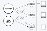 [Design System] Every project begins with a plan…