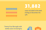 Covid-19: The worrying rise of cases in London