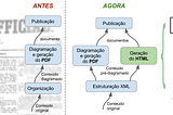 O Diário Oficial da União (DOU) amanheceu mais acessível e transparente!