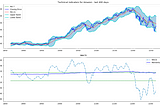 Time Series Modeling for Amazon Stock Prediction: A Comprehensive Analysis