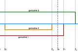 Context About Context Package in Golang