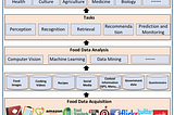 A Survey on Food Computing