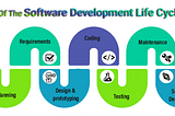 Stages of Software Development Life Cycle