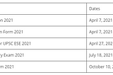 ESE 2021 Application Form Release Tomorrow