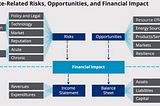 IFRS9 — The Covid19 experience and the Climate risk challenge