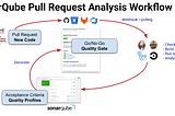 SonarQube Community Plugin Pull Request Request Analysis