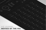 Viz Journal | Movies of the 90s