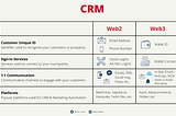 Five Paradigm Shifts From Web2 to Web3