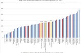 “Half a Million People Died” Isn’t a Good Argument & Here’s Why