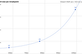 CSS Poly Fluid Sizing using calc(), vw, breakpoints and linear equations