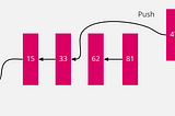 Heap(Priority Queue) — Identify Pattern