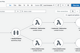 Implementing Tracing with AWS X-Ray service and AWS X-Ray SDK for REST API Gateway and Lambda…