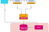 Introduction to OpenTelemetry & Distributed tracing — Part III