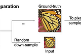 [論文導讀]Learning Continuous Image Representation with Local Implicit Image Function(LIIF)
