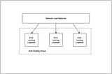 Setting up a Load-balanced Logstash behind and AWS ELB