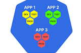 Stop using one large cluster: Best practice on Kubernetes cluster management
