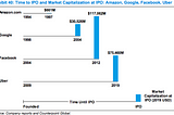 Investing & the Convergence of Public & Private Markets