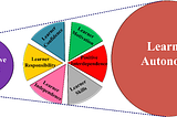 Learner Autonomy