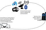 IoT Testing Process — The big Challenge