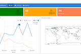 Building an HR Dashboard in R using Flexdashboard