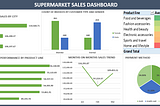 SUPERMARKET SALES ANALYSIS.