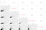 Quickly Analyze Relationships in your Twitter Data