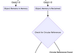 Simplifying Garbage Collection: Python’s Winning Strategy Against Java