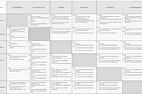 How to use Expectation Management for Product Management