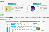 我在兩岸做數據分析的經驗對比