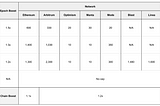 Latest Update for Mitosis Expedition Mainnet Epoch3