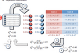 Towards a Gradient Syntactic Model for Unsupervised Parsing