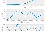 Time Series Analysis with Prophet: COVID19