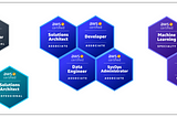 My Journey to achieving every AWS Certification